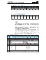 Предварительный просмотр 199 страницы Holtek BC66F5652 Manual