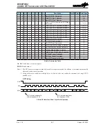 Предварительный просмотр 207 страницы Holtek BC66F5652 Manual