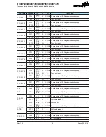 Preview for 19 page of Holtek BS66F340 Manual