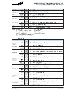 Preview for 20 page of Holtek BS66F340 Manual