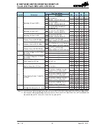 Preview for 29 page of Holtek BS66F340 Manual