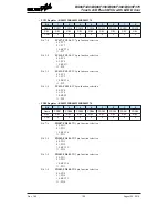 Preview for 100 page of Holtek BS66F340 Manual