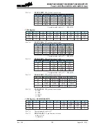 Preview for 102 page of Holtek BS66F340 Manual