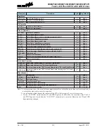 Preview for 218 page of Holtek BS66F340 Manual