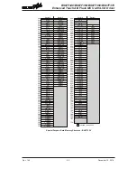 Предварительный просмотр 66 страницы Holtek BS67F340 Manual