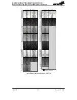 Предварительный просмотр 67 страницы Holtek BS67F340 Manual