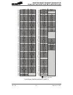 Предварительный просмотр 68 страницы Holtek BS67F340 Manual