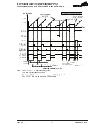 Предварительный просмотр 147 страницы Holtek BS67F340 Manual