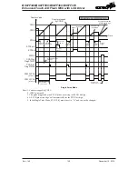 Предварительный просмотр 149 страницы Holtek BS67F340 Manual