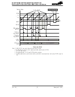 Предварительный просмотр 151 страницы Holtek BS67F340 Manual