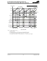 Предварительный просмотр 163 страницы Holtek BS67F340 Manual