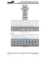 Предварительный просмотр 186 страницы Holtek BS67F340 Manual