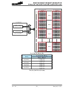 Предварительный просмотр 234 страницы Holtek BS67F340 Manual