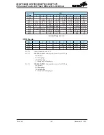 Предварительный просмотр 241 страницы Holtek BS67F340 Manual