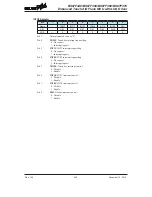 Предварительный просмотр 242 страницы Holtek BS67F340 Manual