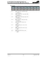 Предварительный просмотр 243 страницы Holtek BS67F340 Manual