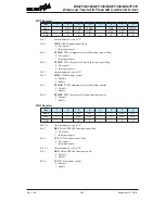 Предварительный просмотр 246 страницы Holtek BS67F340 Manual