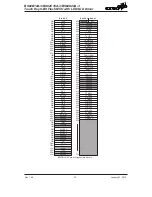 Предварительный просмотр 33 страницы Holtek BS82B12A-3 Manual