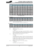 Предварительный просмотр 100 страницы Holtek BS82B12A-3 Manual