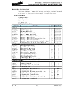 Предварительный просмотр 152 страницы Holtek BS82B12A-3 Manual