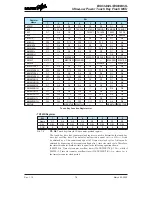 Предварительный просмотр 78 страницы Holtek BS83A02L Manual