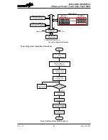 Предварительный просмотр 88 страницы Holtek BS83A02L Manual