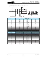 Предварительный просмотр 142 страницы Holtek BS83A02L Manual