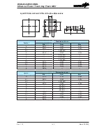 Предварительный просмотр 143 страницы Holtek BS83A02L Manual