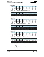 Предварительный просмотр 27 страницы Holtek BS83A04C Manual