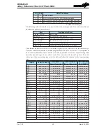 Предварительный просмотр 45 страницы Holtek BS83A04C Manual