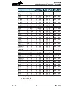 Предварительный просмотр 46 страницы Holtek BS83A04C Manual