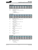 Предварительный просмотр 90 страницы Holtek BS83A04C Manual