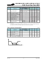 Предварительный просмотр 14 страницы Holtek BS83B08-3 Manual