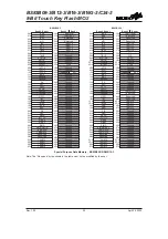 Предварительный просмотр 25 страницы Holtek BS83B08-3 Manual