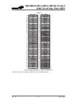 Предварительный просмотр 26 страницы Holtek BS83B08-3 Manual