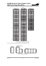 Предварительный просмотр 27 страницы Holtek BS83B08-3 Manual