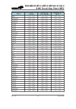 Предварительный просмотр 58 страницы Holtek BS83B08-3 Manual