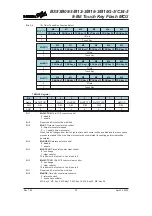 Предварительный просмотр 78 страницы Holtek BS83B08-3 Manual