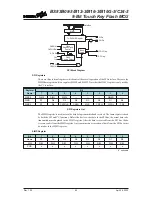 Предварительный просмотр 82 страницы Holtek BS83B08-3 Manual