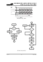 Предварительный просмотр 86 страницы Holtek BS83B08-3 Manual