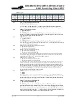 Предварительный просмотр 90 страницы Holtek BS83B08-3 Manual