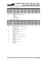 Предварительный просмотр 98 страницы Holtek BS83B08-3 Manual