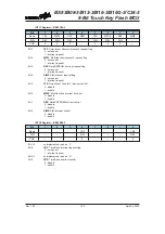 Предварительный просмотр 100 страницы Holtek BS83B08-3 Manual