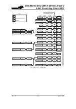 Предварительный просмотр 106 страницы Holtek BS83B08-3 Manual