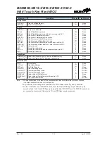 Предварительный просмотр 115 страницы Holtek BS83B08-3 Manual