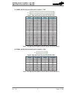 Preview for 9 page of Holtek ESK32-A3A31 User Manual