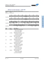 Предварительный просмотр 86 страницы Holtek HT32F50231 User Manual