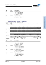 Предварительный просмотр 87 страницы Holtek HT32F50231 User Manual