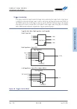 Предварительный просмотр 252 страницы Holtek HT32F50231 User Manual