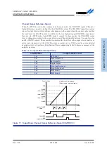 Предварительный просмотр 257 страницы Holtek HT32F50231 User Manual